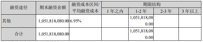 海航投资再遭问询，已有两个问询函未回复，有何隐情？