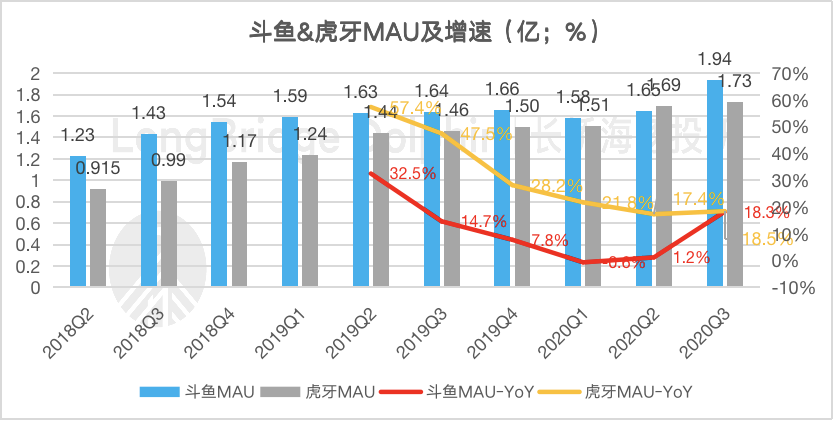 “心动怪相”背后：心动了，可以行动吗？