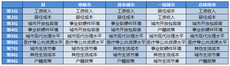 “租房即落户”，特大城市人才引进的下一步？