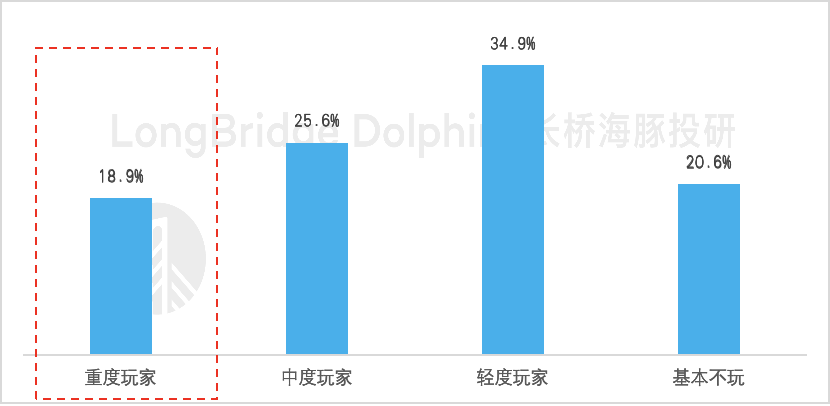 “心动怪相”背后：心动了，可以行动吗？