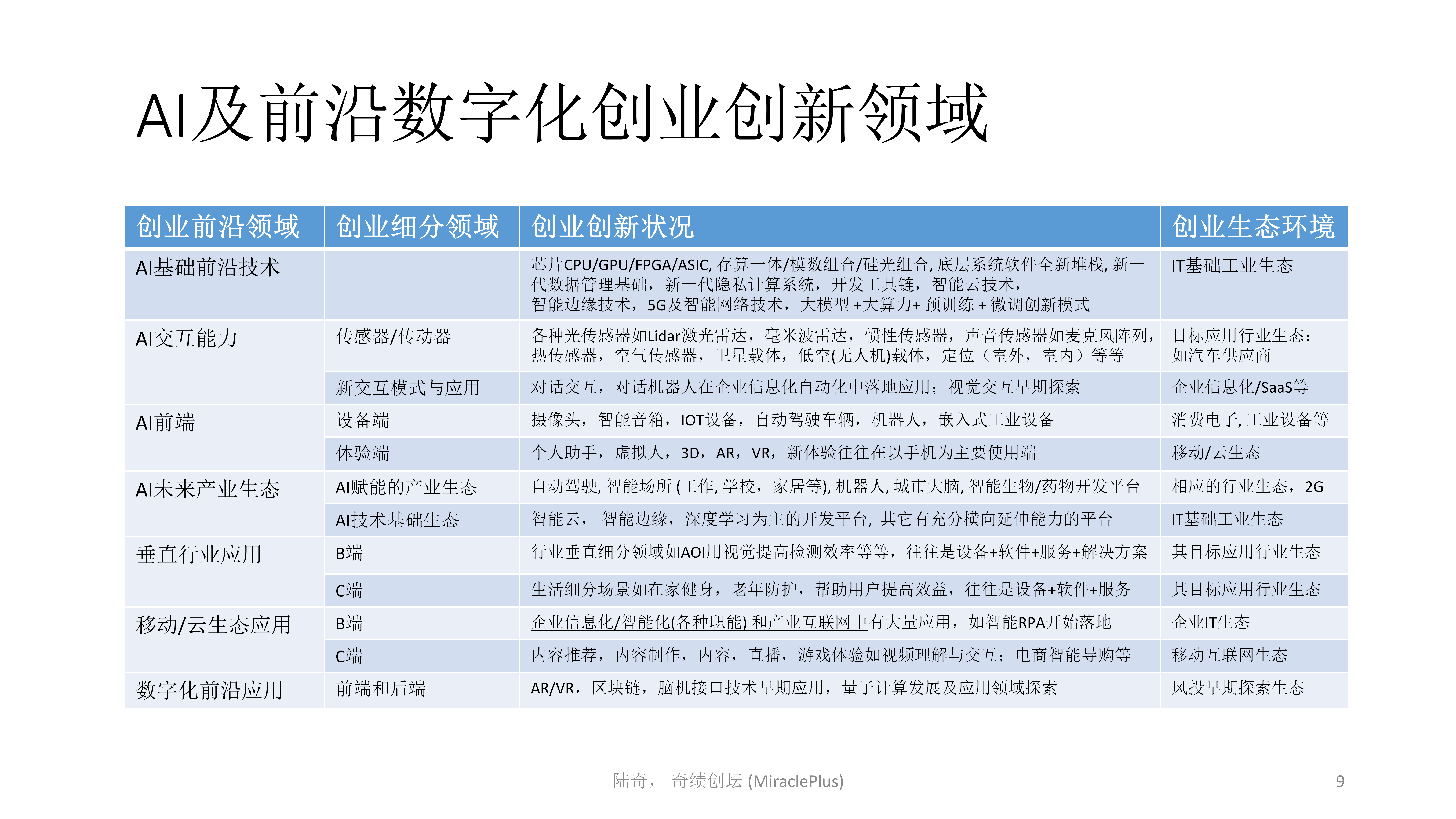 陆奇最新演讲：世界新格局下的创业创新机会