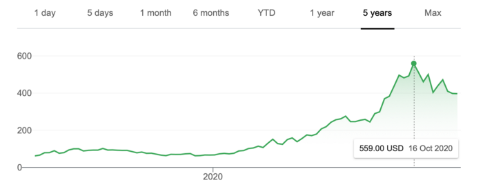 2021 年值得关注的十大移动 UX 设计趋势