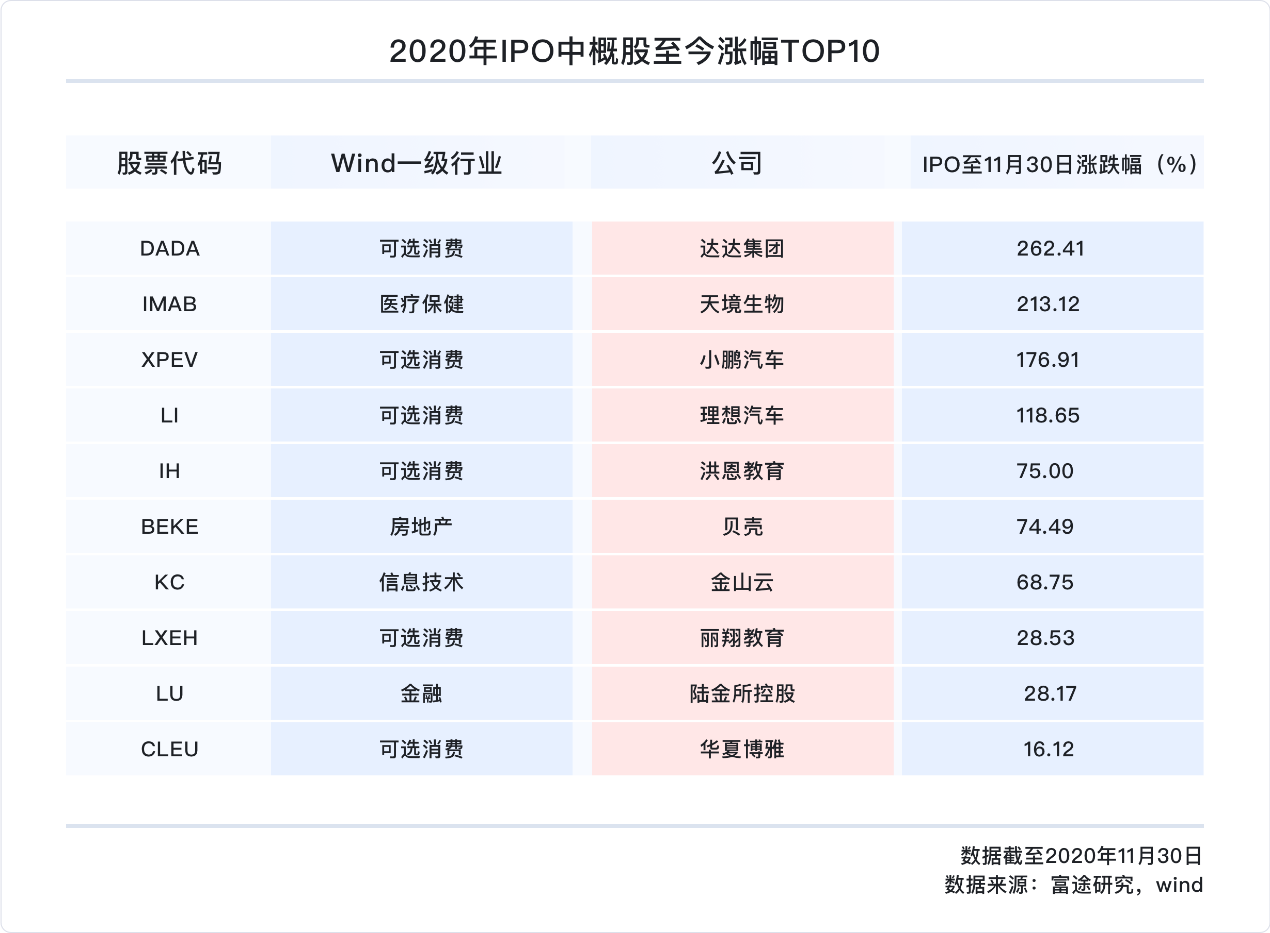 中概股2020年独家盘点：蔚来涨幅超1157%、阿里7237亿美元稳居市值宝座