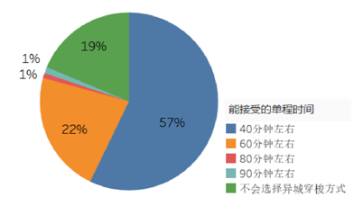 “租房即落户”，特大城市人才引进的下一步？