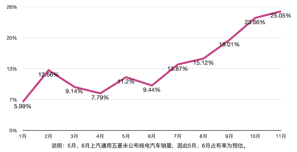 新造车“大闹天宫”，2020新能源车市九大真相，让数据说话