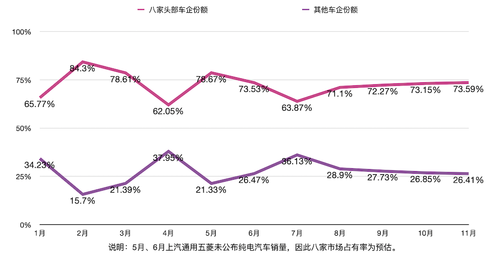 新造车“大闹天宫”，2020新能源车市九大真相，让数据说话