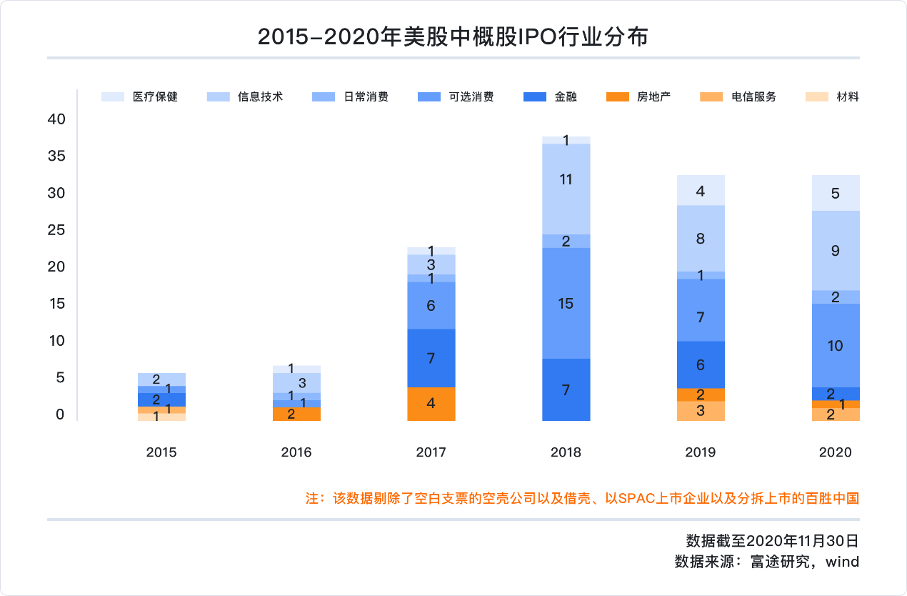 中概股2020年独家盘点：蔚来涨幅超1157%、阿里7237亿美元稳居市值宝座