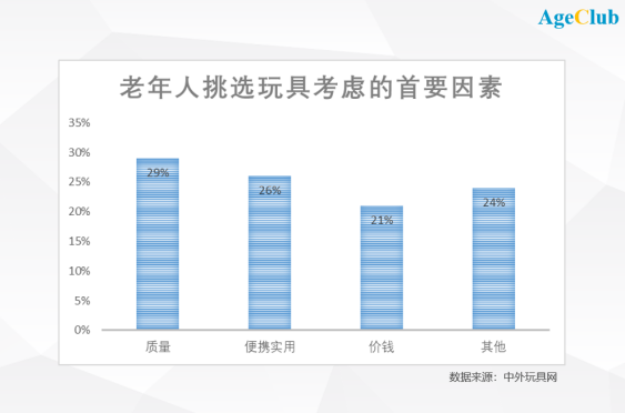 100万老人一个月没和人说过话，背后需求催生年收益上亿美元的生意