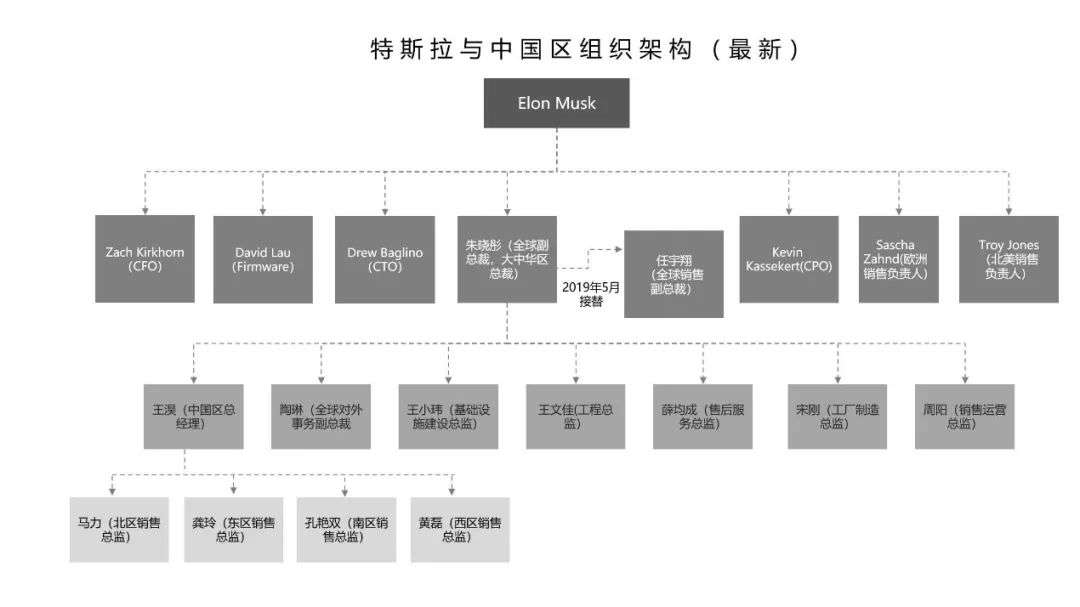 降价之谜：揭秘特斯拉中国的汽车推销术