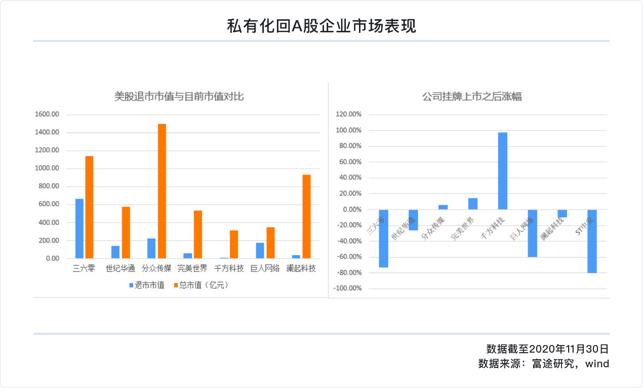 中概股2020年独家盘点：蔚来涨幅超1157%、阿里7237亿美元稳居市值宝座