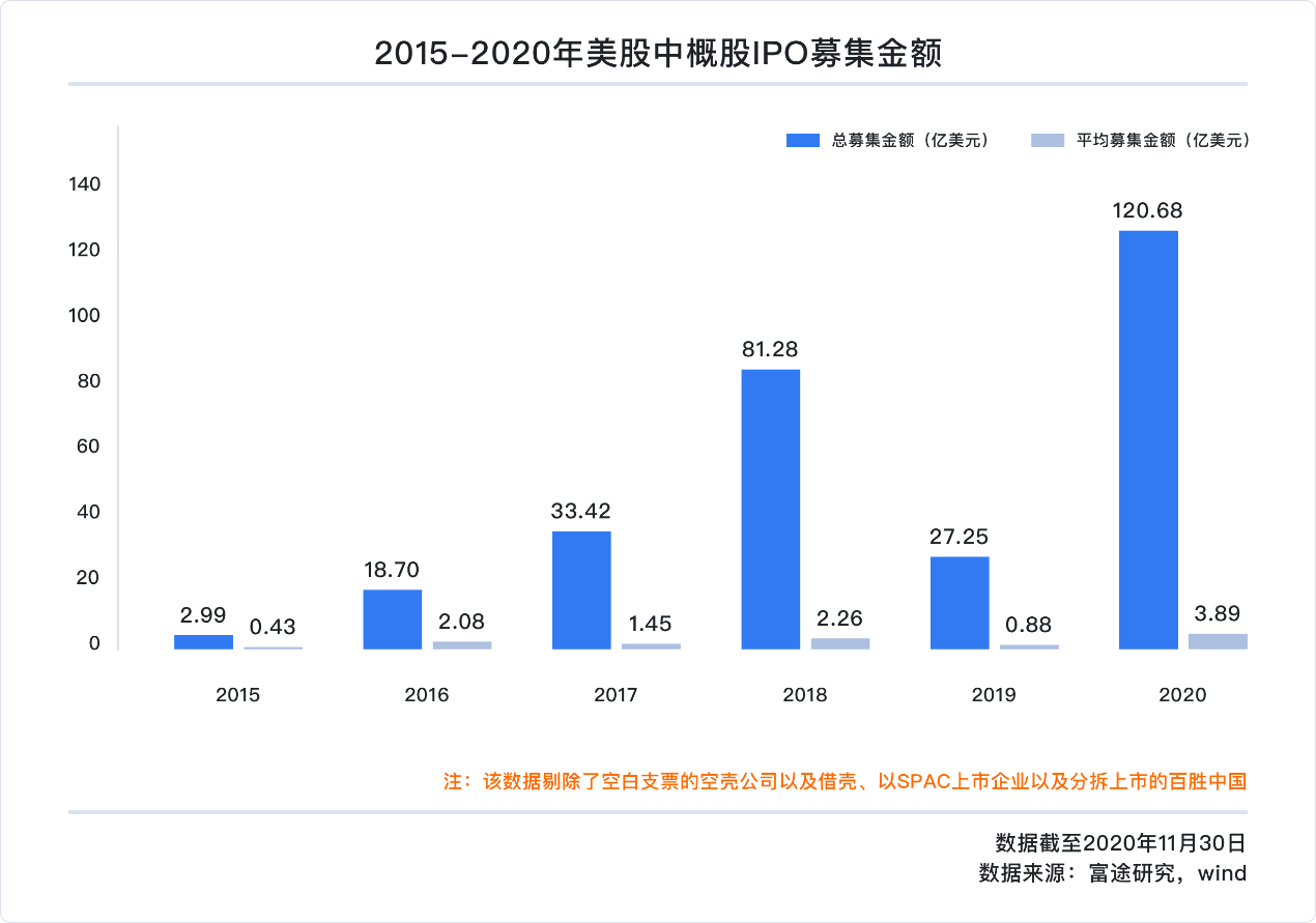 中概股2020年独家盘点：蔚来涨幅超1157%、阿里7237亿美元稳居市值宝座