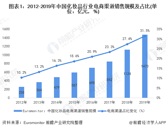 电商征税，直播间还敢刷单吗？