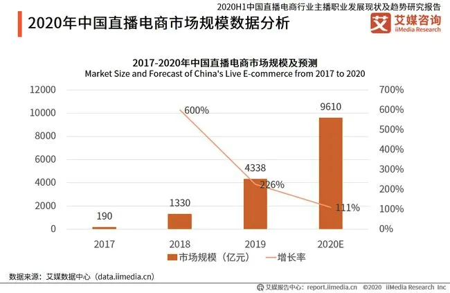 直播带货2020：从野蛮生长到王海“敲门”