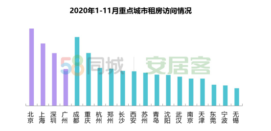 2020租房报告来了，年轻人愿意花多少钱租房？