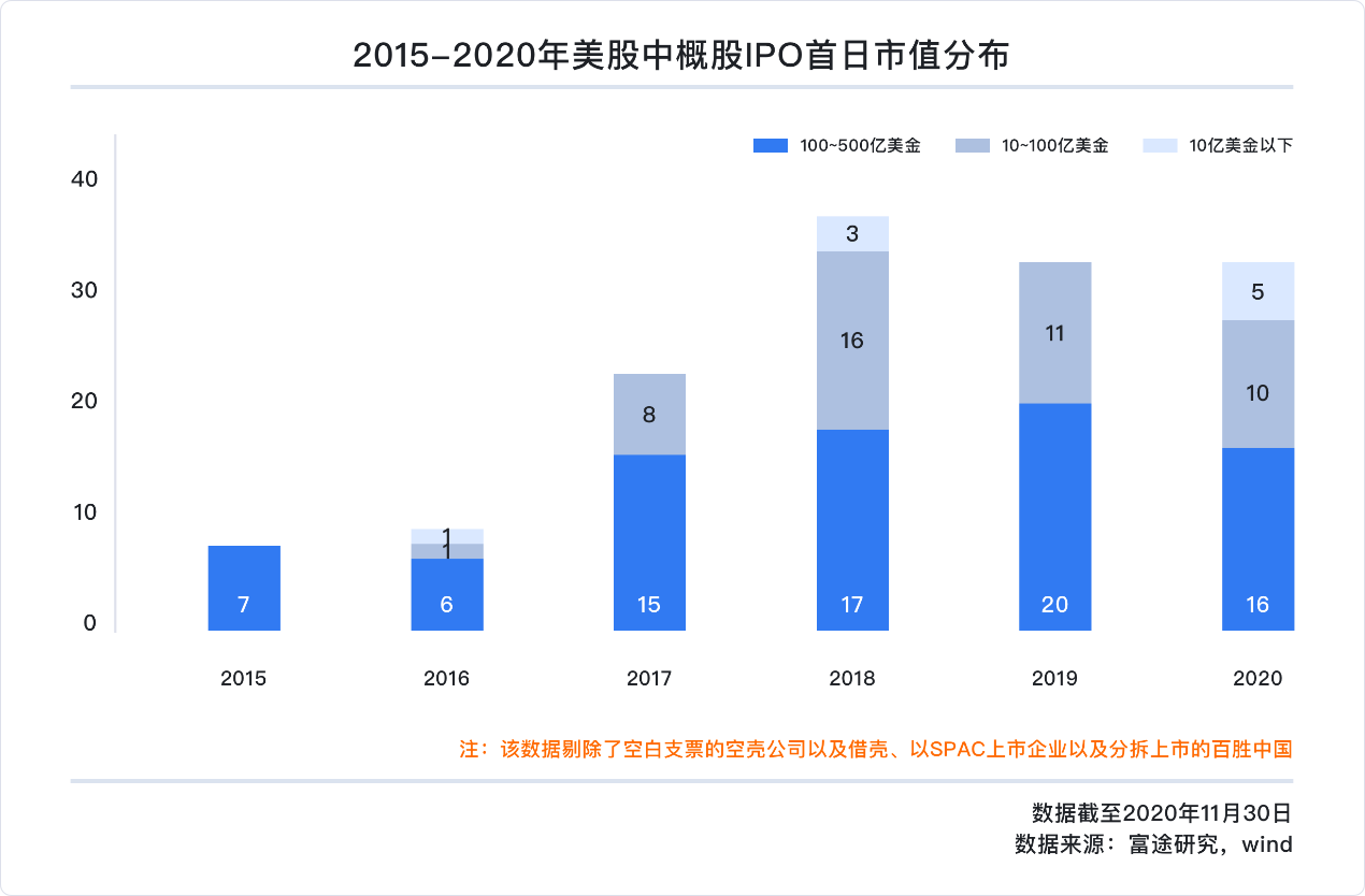 中概股2020年独家盘点：蔚来涨幅超1157%、阿里7237亿美元稳居市值宝座