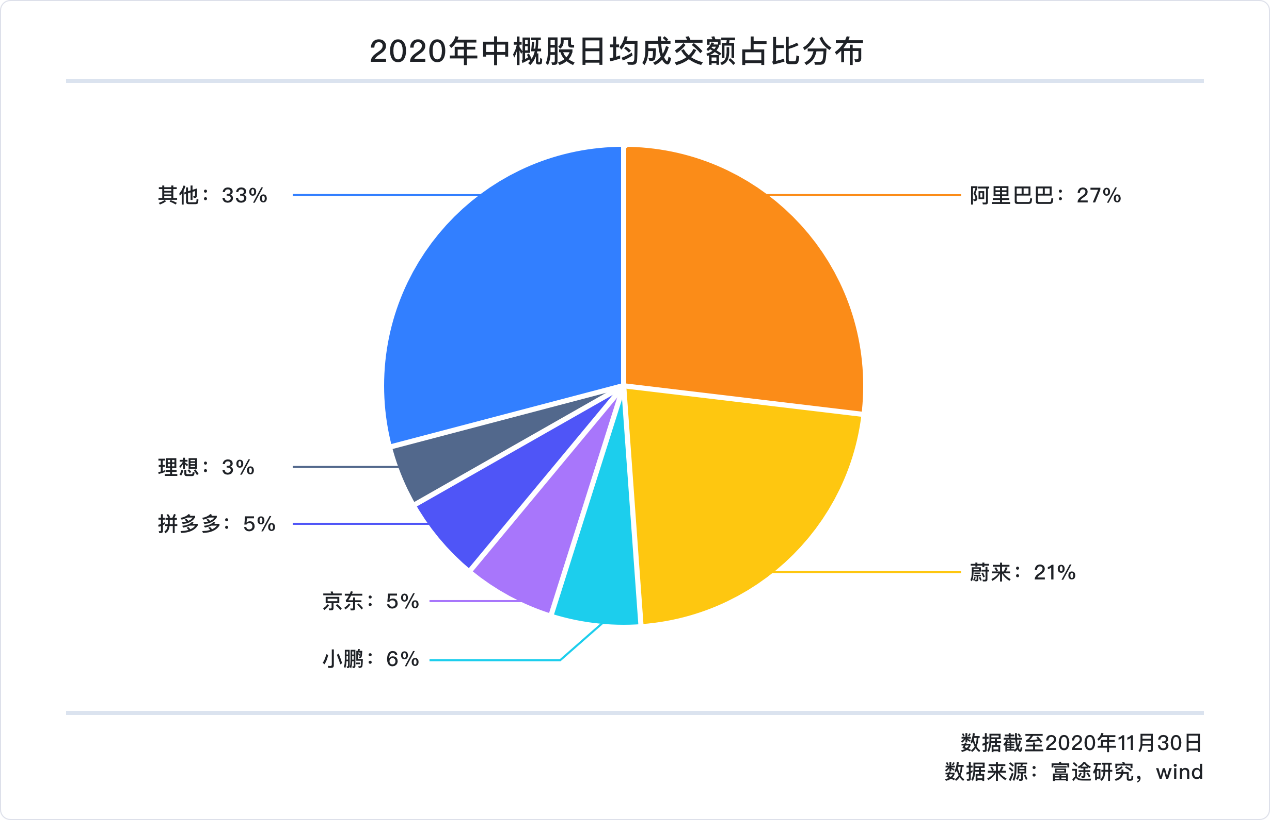 中概股2020年独家盘点：蔚来涨幅超1157%、阿里7237亿美元稳居市值宝座