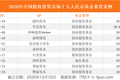 2020 年还能募到 38 亿人民币？凭他天使轮就投了字节跳动