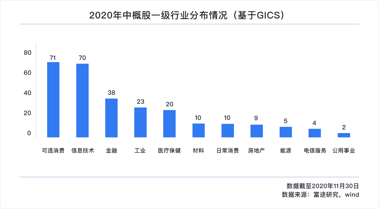 中概股2020年独家盘点：蔚来涨幅超1157%、阿里7237亿美元稳居市值宝座