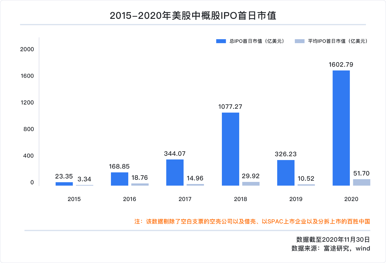 中概股2020年独家盘点：蔚来涨幅超1157%、阿里7237亿美元稳居市值宝座