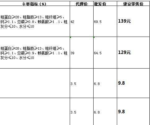 给宠物买保健品，究竟满足了谁的需求？图3