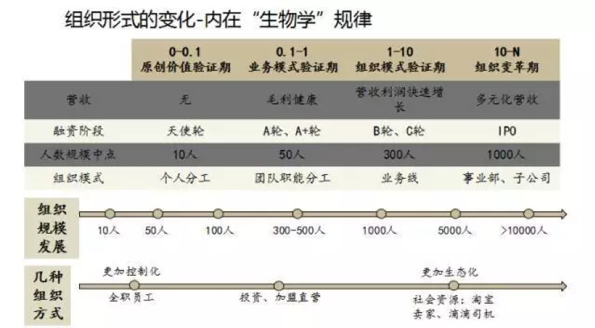 邓康明：任何组织最终都会走向“消亡”，如何破局？ | 未来组织