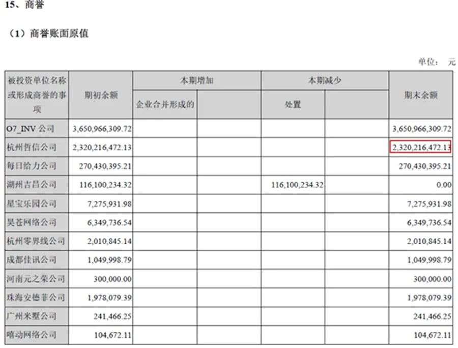 “汤姆猫”背后的男人被立案调查：买买买终究无法拯救业绩
