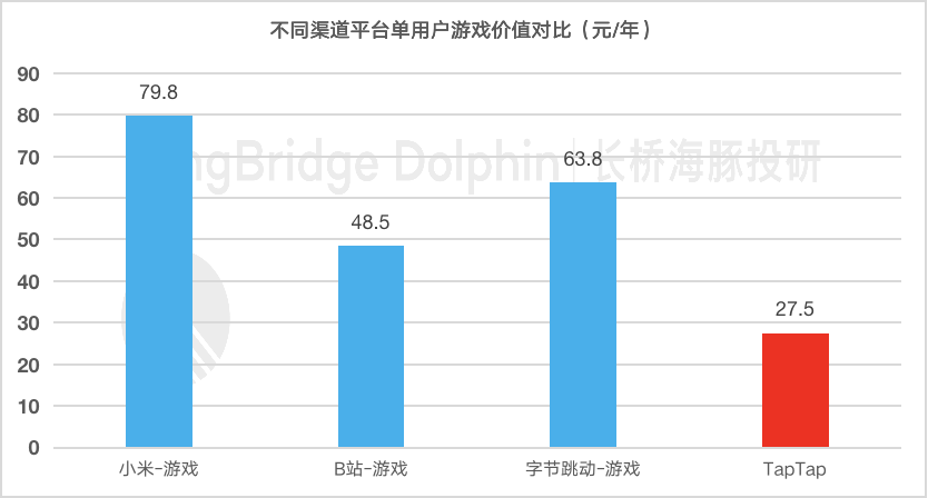 “心动怪相”背后：心动了，可以行动吗？