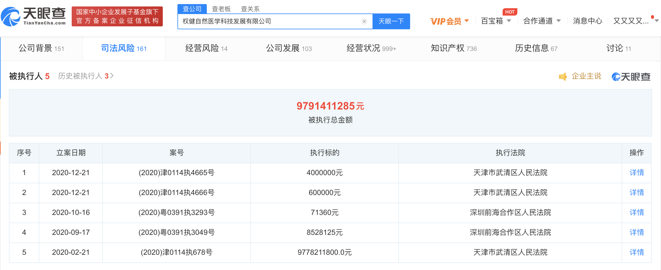 权健再成被执行人，目前累计执行标的超97亿