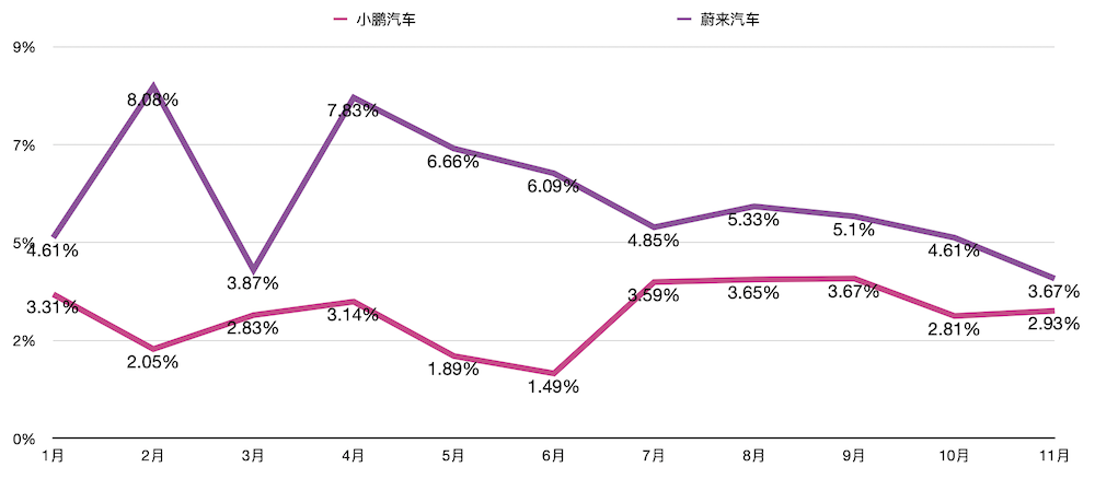 新造车“大闹天宫”，2020新能源车市九大真相，让数据说话