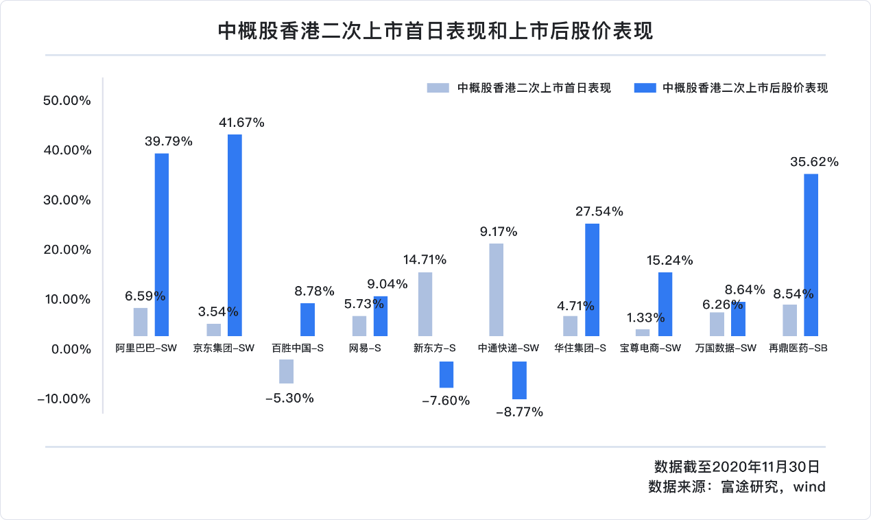 中概股2020年独家盘点：蔚来涨幅超1157%、阿里7237亿美元稳居市值宝座