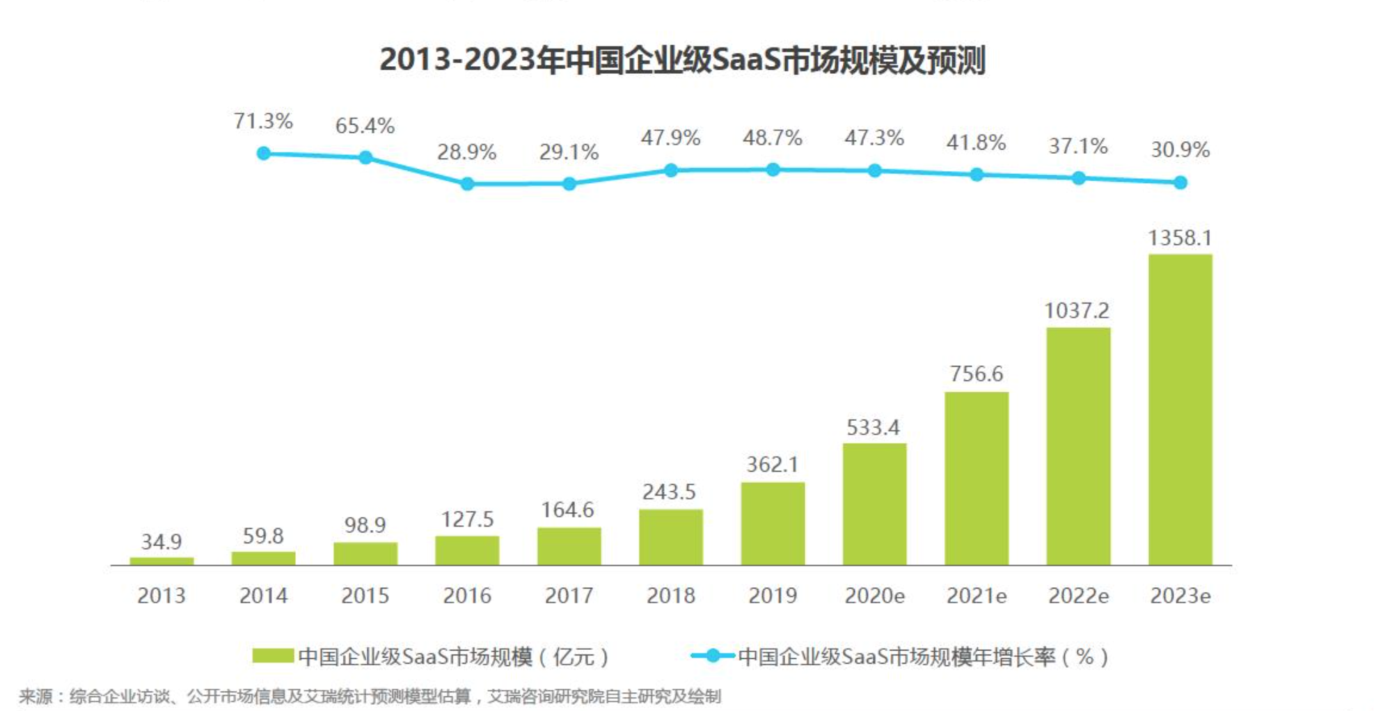 整合零代码+AI+云原生技术，「速优云」布局智慧教培和智慧社区