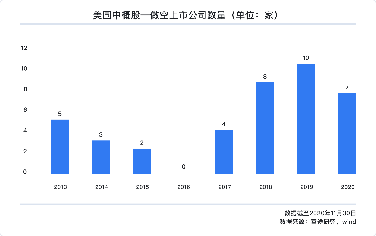 中概股2020年独家盘点：蔚来涨幅超1157%、阿里7237亿美元稳居市值宝座