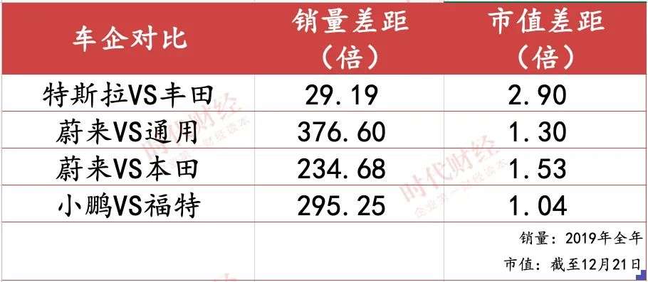 2020车市盘点：以1%的销量撬动数千亿美元市值，智电化搅动车市资本漩涡