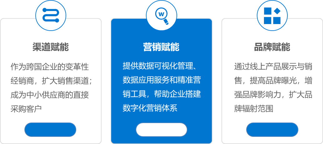 36氪研究院 | 2020年中国工业品B2B行业研究报告