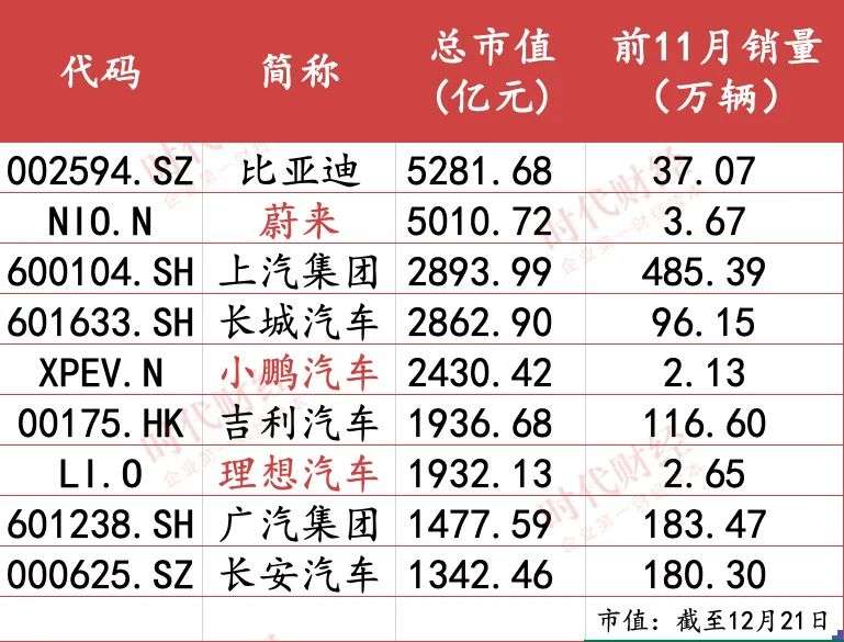 2020车市盘点：以1%的销量撬动数千亿美元市值，智电化搅动车市资本漩涡