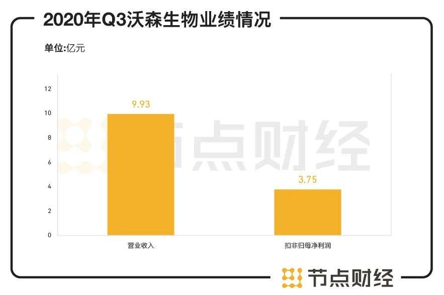 沃森生物“贱卖门”余波未了，牵出“高买低卖”的隐秘往事