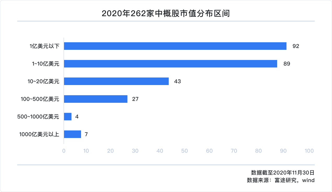 中概股2020年独家盘点：蔚来涨幅超1157%、阿里7237亿美元稳居市值宝座