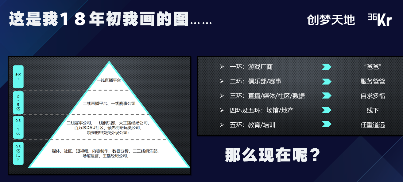 经纬中国投资副总裁庄明浩：近三年电竞资本冷却，明年或将迎来第二春丨游戏变革“十”代”