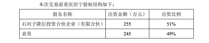 沃森生物“贱卖门”余波未了，牵出“高买低卖”的隐秘往事