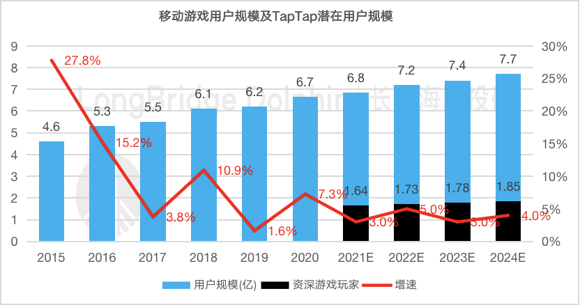 “心动怪相”背后：心动了，可以行动吗？