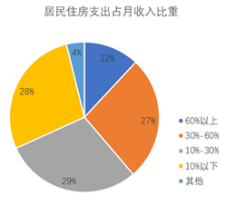 “租房即落户”，特大城市人才引进的下一步？