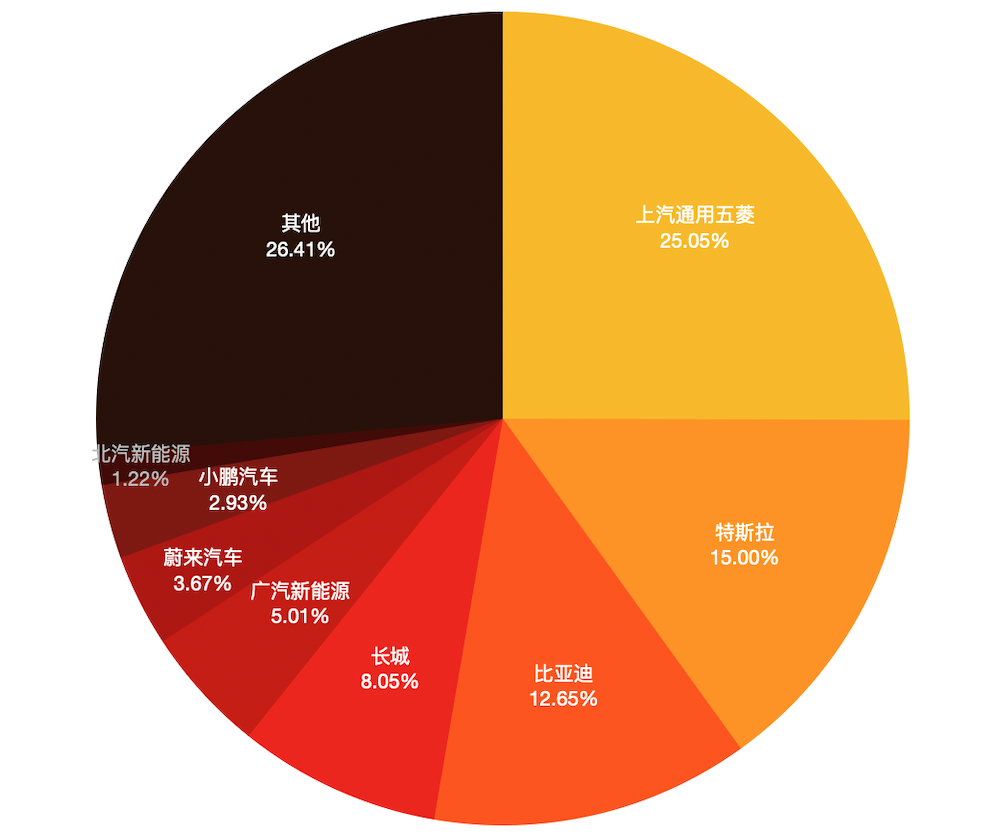 新造车“大闹天宫”，2020新能源车市九大真相，让数据说话