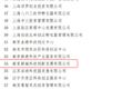 南京新城科技创新发展有限公司获评2019年度优秀国家级科技企业孵化器