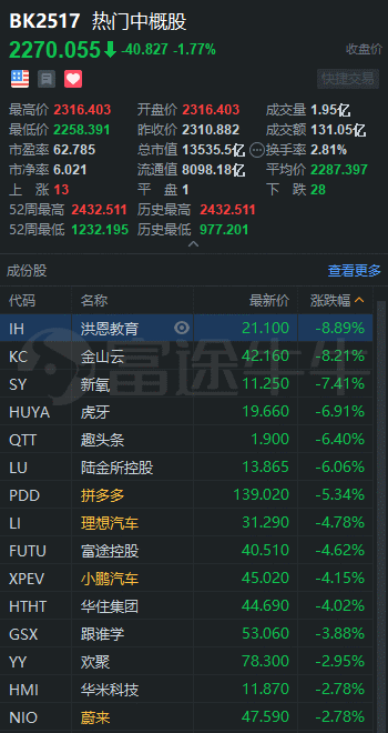 中概股3分钟 | 蔚来放大招？下月9号或发布旗下首款轿车；阿里、京东等参与社区团购新规会议