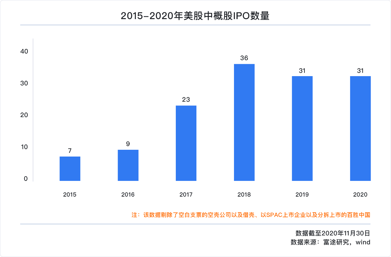 中概股2020年独家盘点：蔚来涨幅超1157%、阿里7237亿美元稳居市值宝座