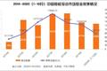 2020年，拿到百十亿美金募资的，凭什么是他们？