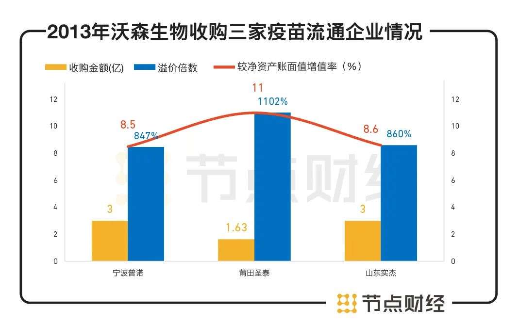 沃森生物“贱卖门”余波未了，牵出“高买低卖”的隐秘往事