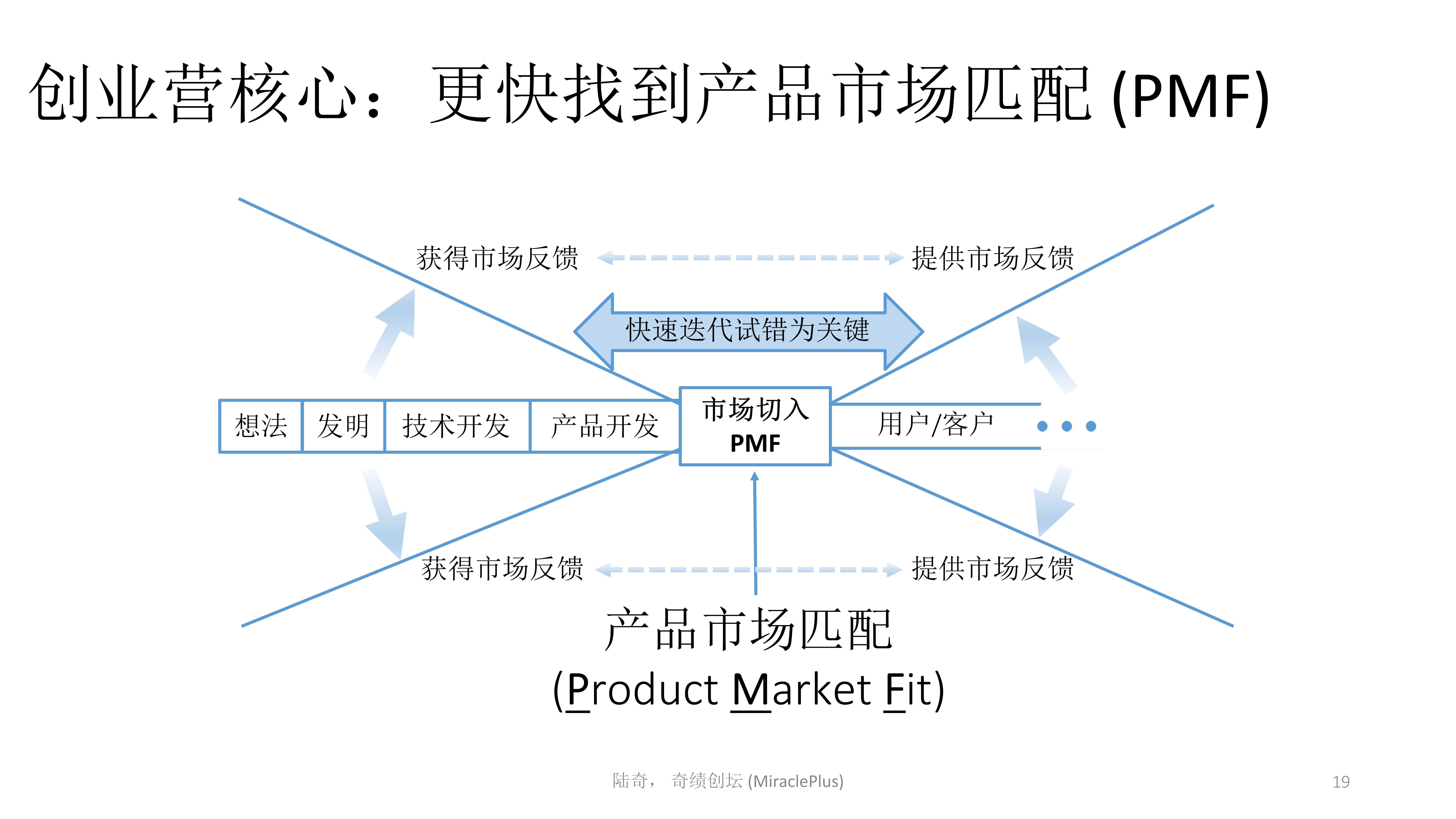 陆奇最新演讲：世界新格局下的创业创新机会