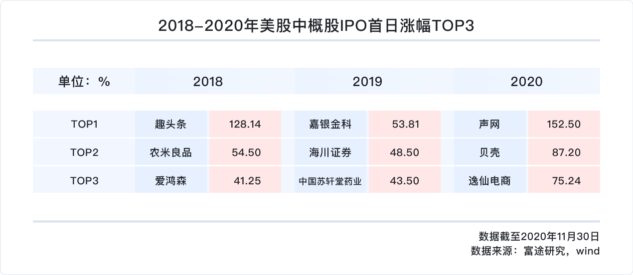 中概股2020年独家盘点：蔚来涨幅超1157%、阿里7237亿美元稳居市值宝座