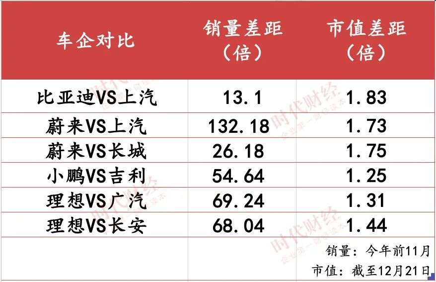 2020车市盘点：以1%的销量撬动数千亿美元市值，智电化搅动车市资本漩涡